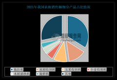 自喷雾机为70%